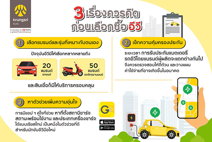 “กรุงศรี ออโต้” แนะ 3 เรื่องควรคิด ก่อนเลือกซื้ออีวี