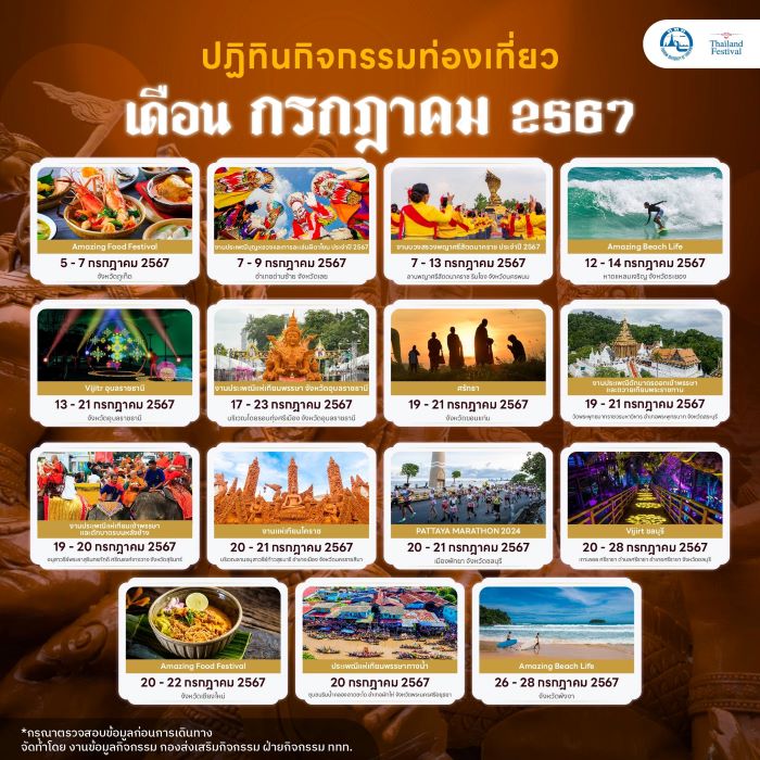 รมว.เสริมศักดิ์เผยครึ่งปีแรกการท่องเที่ยวเติบโตแข็งแกร่ง เตรียมกระตุ้นตลาดด้วยบิ๊กอีเวนต์แรงต่อเนื่อง ดันรายได้สู่เป้าหมาย 3.5 ล้านล้านบาท