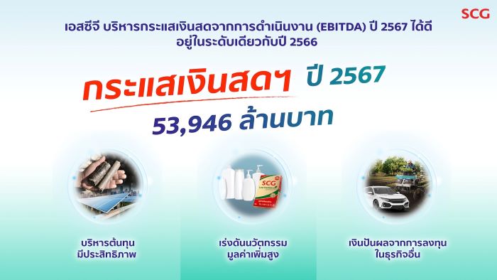 เอสซีจี มั่นใจบริหารกระแสเงินสดแข็งแกร่ง  เคาะปันผลเกือบ 100% ของกำไร มุ่งดูแลผู้ถือหุ้นทุกคนต่อเนื่อง  ย้ำสุขภาพองค์กรแข็งแรง คว้าโอกาสเศรษฐกิจในภูมิภาคฟื้น