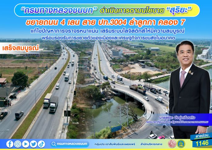 “กรมทางหลวงชนบท” ดำเนินการตามนโยบาย “สุริยะ” ขยายถนน 4 เลน สาย ปท.3004 ลำลูกกา คลอง 7 จ.ปทุมธานี เสร็จสมบูรณ์ แก้ไขปัญหาการจราจรหนาแน่น เสริมระบบโลจิสติกส์ให้มีความสมบูรณ์ พร้อมรองรับการขยายตัวของเมืองและเศรษฐกิจการขนส่งในอนาคต