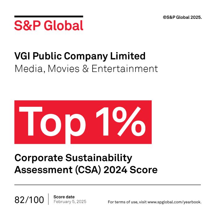 VGI ครองแชมป์โลกด้านความยั่งยืน 3 ปีซ้อน! ได้รับคัดเลือกเป็น Top 1% ของอุตสาหกรรมสื่อภาพยนตร์ และความบันเทิง จาก S&P Global