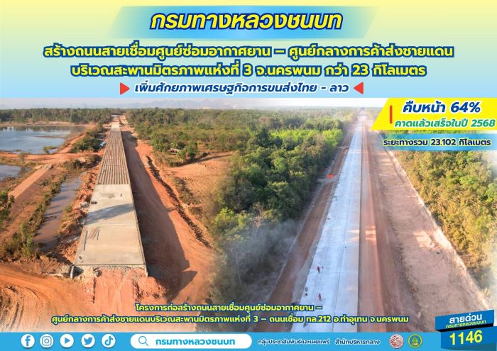 กรมทางหลวงชนบท เพิ่มศักยภาพเศรษฐกิจการขนส่งไทย – ลาว สร้างถนนสายเชื่อมศูนย์ซ่อมอากาศยาน – ศูนย์กลางการค้าส่งชายแดนบริเวณสะพานมิตรภาพแห่งที่ 3 จ.นครพนม กว่า 23 กิโลเมตร คืบหน้า 64% คาดก่อสร้างแล้วเสร็จในปี 2568 นี้