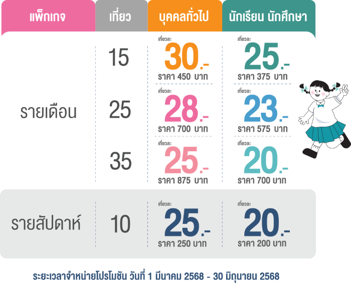 รถไฟฟ้ามหานคร สายสีชมพู เปิดตัวโปรเที่ยวเดินทางสุดคุ้ม!  แบบรายเดือน – รายสัปดาห์ เริ่มต้นเที่ยวละ 25 บาท