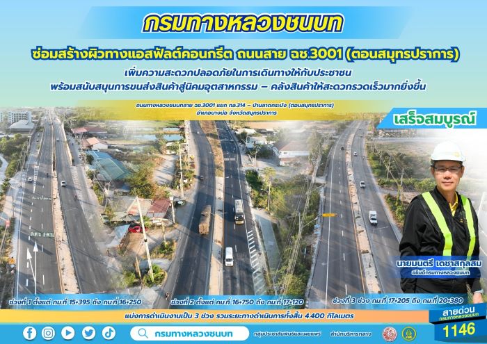 กรมทางหลวงชนบท เพิ่มความสะดวกปลอดภัยในการเดินทางให้กับประชาชน ซ่อมสร้างผิวทางแอสฟัลต์คอนกรีต ถนนสาย ฉช.3001 (ตอนสมุทรปราการ) เสร็จสมบูรณ์ พร้อมสนับสนุนการขนส่งสินค้าสู่นิคมอุตสาหกรรม – คลังสินค้าให้สะดวกรวดเร็วมากยิ่งขึ้น