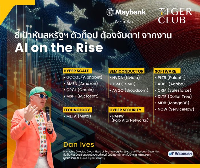หลักทรัพย์ เมย์แบงก์ จัดสัมมนา "AI on the Rise"  นักวิเคราะห์ระดับโลกชี้ 'การปฏิวัติ AI เพิ่งเริ่มต้น' แนะลงทุนหุ้นเทคโนโลยี