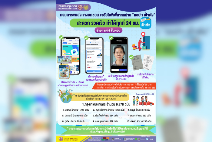 กรมการขนส่งทางบก ชวน!!! ผู้ต้องการขอรับใบขับขี่สากล สามารถดำเนินการผ่านแอปเป๋าตัง สะดวก รวดเร็ว ทำได้ทุกที่ทุกเวลาตลอด 24 ชั่วโมง ไม่ต้องเสียเวลาเดินทางมาที่สำนักงานขนส่ง พร้อมรอรับใบขับขี่ฯที่บ้านได้เลย