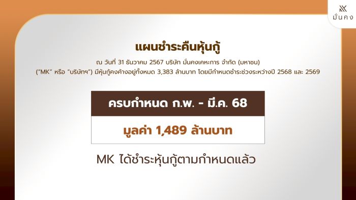 MK ประกาศแผนชำระคืนหุ้นกู้ 3,383 ล้านบาท ตามกำหนด ตอกย้ำสถานะทางการเงินแข็งแกร่ง  หลังปรับโครงสร้างมุ่งต่อยอดรายได้ประจำจากธุรกิจคลังสินค้าและโรงงานให้เช่า