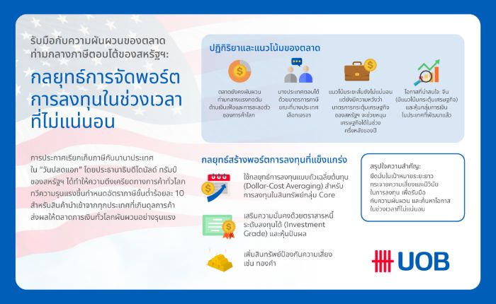 ยูโอบี แนะนำรับมือกับความผันผวนของตลาดท่ามกลางภาษีตอบโต้ของสหรัฐฯ  และกลยุทธ์การจัดพอร์ตการลงทุนในช่วงเวลาที่ไม่แน่นอน