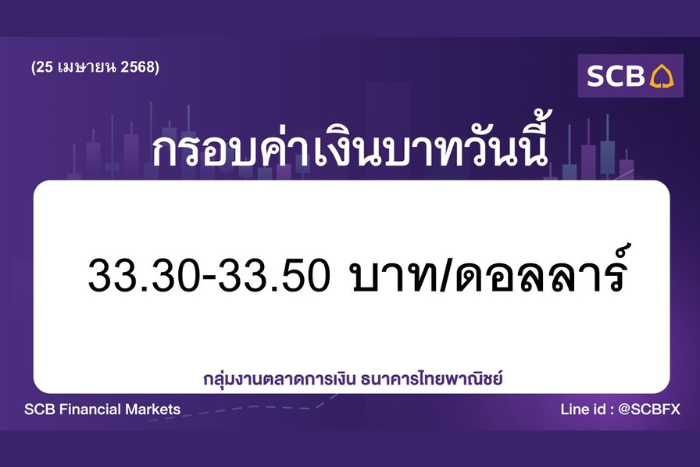 กลุ่มงานตลาดการเงิน ธนาคารไทยพาณิชย์ (SCB Financial Markets) ค่าเงินบาทประจำวันที่ 25 เมษายน 2568